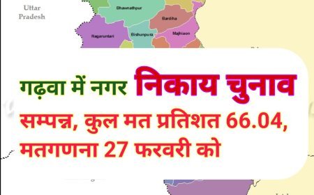 गढ़वा नगर निकाय चुनाव सम्पन्न मतगणना 27 फरवरी को