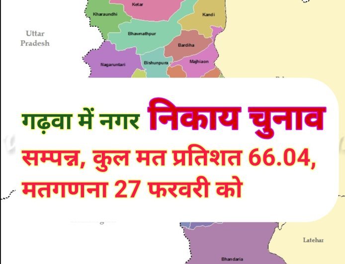 गढ़वा नगर निकाय चुनाव सम्पन्न मतगणना 27 फरवरी को